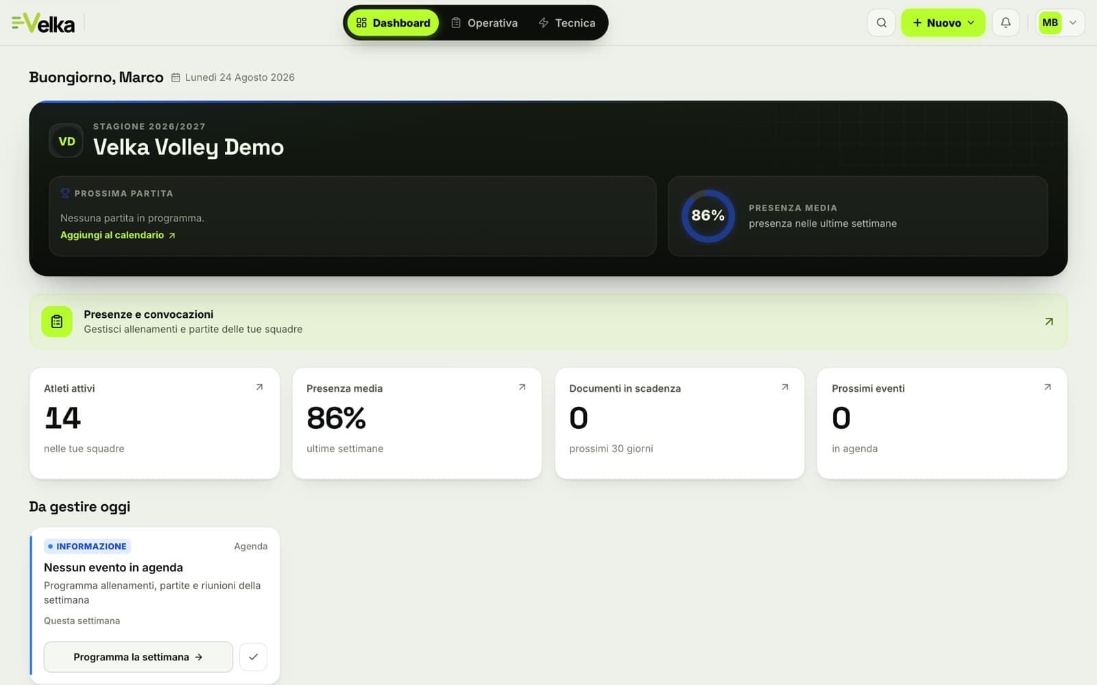 La dashboard di Velka Gestionale