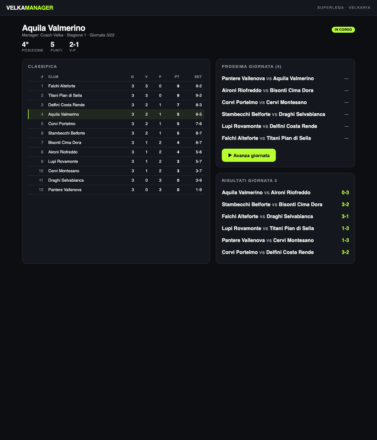 Classifica e giornata di Velka Manager